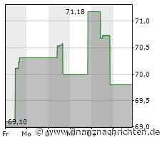 Welltower-Aktie kann sich nicht behaupten: Kurs fällt um 5,23 Prozent
