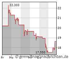 Bilibili: Video- und Live-Streaming-Plattform meldet Aufnahme der Aktie in die Stock Connect-Programme Shenzhen-Hongkong und Shanghai-Hongkong