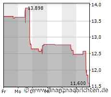 Massive Kursverluste für die Aktie von Newell Rubbermaid