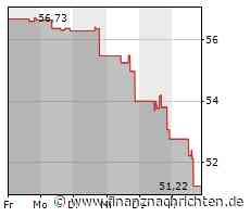 AIG-Aktie leicht im Minus