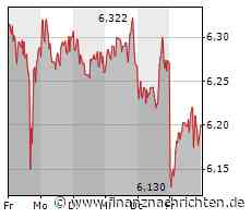 Solarprojektierer "Lightsource BP" steigt in deutschen Markt ein