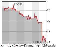 BYD bleibt angriffslustig und scheint weiterhin massive Investitionen vorzubereiten
