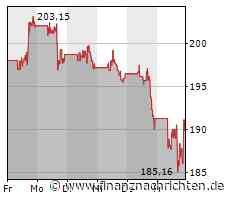 US-Flugaufsicht: Boeing kann 787 Dreamliner wieder ausliefern