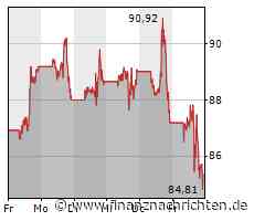 Schon wieder rote Vorzeichen bei Nel ASA, Vonovia ebenfalls im Rückwärtsgang, die Commerzbank kämpft mit Gewinnmitnahmen und erneut ein Todesfall bei Amazon