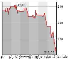 ROUNDUP/Aktien New York Schluss: Talfahrt der Bankaktien reißt Börsen ins Minus