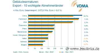 Schwache Baukonjunktur bremste 2022 die Gebäudearmaturenindustrie ein