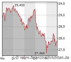 Aixtron, Nagarro, Rheinmetall, SMA Solar, ThyssenKrupp und Co - Aktien-Positionen der Shortseller