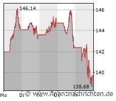 Apple: Analyst sieht schwarz - Aktie verkaufen?