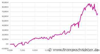 Die Monatsende-Effekt Strategie geht mit einem klaren 2:0 ins neue Jahr.