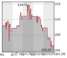 AKTIONÄR-Tipp Axon: Goldman Sachs sieht Kaufchance