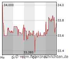Vantage Towers: Elliott Hedgefonds stockt auf - Kasse machen?
