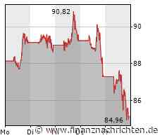 Darum könnte sich die Alphabet-Aktie nochmal verdreifachen
