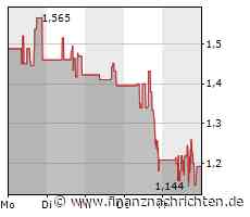 Hut 8 meldet Betriebs- und Finanzergebnisse für 2022