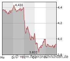 1. Bundesliga: Schalke und Borussia Dortmund unentschieden