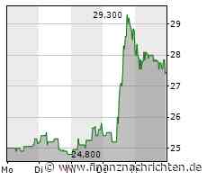 PSI Software: Starker Treffer - geht da mehr?