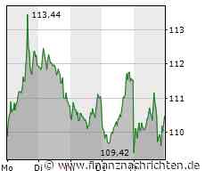 SAP: Analysten raten zum Kauf!
