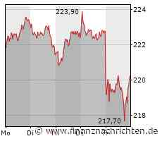 Allianz: Das ist sehr stark