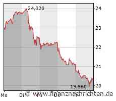 Vonovia: Analyst sieht großes Gewinnpotenzial!