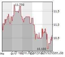 Apontis Pharma: Das Erfolgsrezept - CEO Gast im Exklusiv-Interview