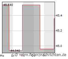 Trend Micro erkennt 146 Milliarden Cyberbedrohungen im Jahr 2022