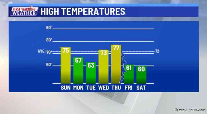 Mild today followed by a cooldown