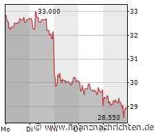 21st Austria weekly - AT&S (07/03/2023)