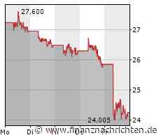Tesla verliert den Halt, Vonovia baut den Vorstand um, Preissenkungen bei BYD und Nel ASA tastet sich weiter in Richtung Süden vor