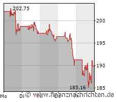 Boeing bekommt Milliardenauftrag von saudischem Staatsfonds - Kreise