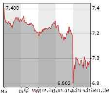 ThyssenKrupp und brasilianische Firma: Deal für grünen Wasserstoff