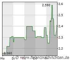 PTA-AFR: Singulus Technologies Aktiengesellschaft: Korrektur zur Vorabbekanntmachung über die Veröffentlichung von Finanzberichten gemäß §§ 114-117 WpHG
