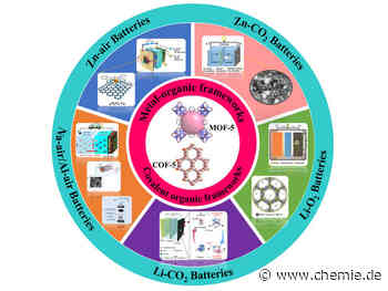 Neuartige poröse Materialien sind ideal für Metall-Luft-Batterien