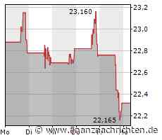 Dividendenbekanntmachungen (13.03.2023)