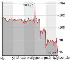 BMW-Aktie verliert 2,03 Prozent