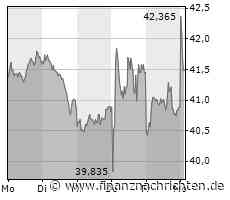 Deutsche Post-Aktie: Rekordjahr, aber...