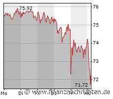 EQS-CMS: Mercedes-Benz Group AG: Veröffentlichung einer Kapitalmarktinformation
