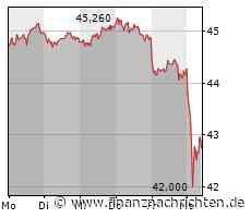 Kurs von Talanx fällt ab