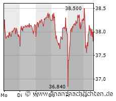 Bilfinger: Aktie wieder ein Lichtblick