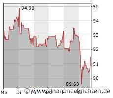 CEWE plant 14. Dividendensteigerung in Folge