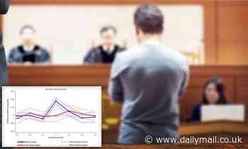 Judges in India and Pakistan are more lenient with criminals when they're fasting during Ramadan