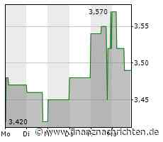 EQS-News: Francotyp-Postalia Holding AG: Erwerb eigener Aktien - 19. Zwischenmeldung