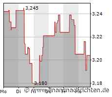 Press Release: KPN reports on progress of EUR 300m share buyback