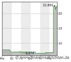 Provention: +274% Übernahmeprämie heizt Biotech-Sektor an!