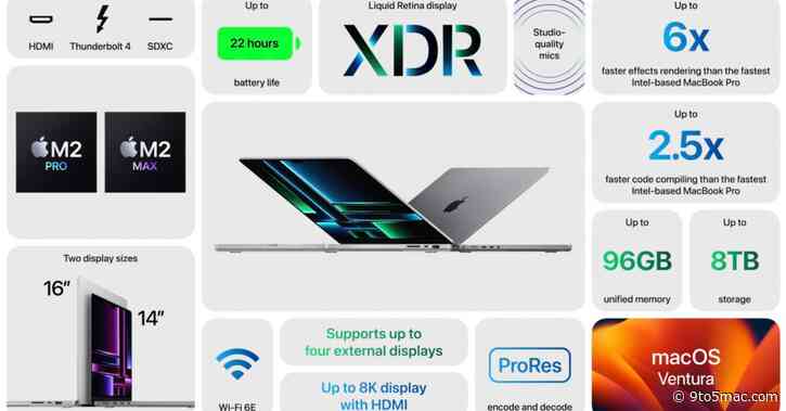 Deals: 14-inch M2 Pro MacBook Pro now $100 off, Magic Keyboard with Touch ID $120, more