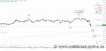 Elliott Wellen Analyse: US-Bankenpleiten bremsen den DAX