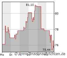 Verhaltene Kauflaune bei Aktie von Microchip Technology
