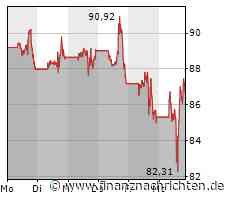 Amazon: Aktie wehrt Verkaufssignal ab