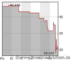 Massive Kursverluste für den Anteilsschein von Truist Financial
