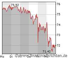 Diesel-Abgasskandal: Mercedes am BGH vor schwerer Schlappe wegen Kredit-Klausel / EuGH entscheidet am 21. März 2023 erneut über Thermofenster und leichtere Klagemöglichkeit