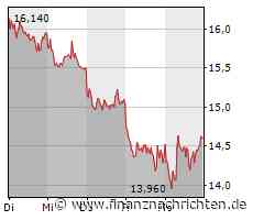 MorphoSys: Zwei Volltreffer = 155% Zertifikatgewinn!