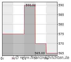 Dividendenbekanntmachungen (14.03.2023)